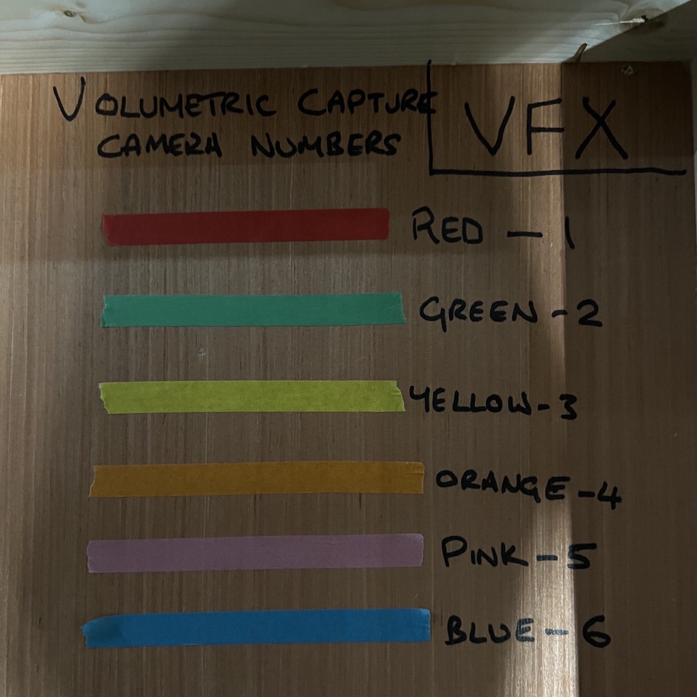 A handwritten wall chart reading Volumetric Capture Camera Numbers, with six coloured tape strips labelled red one through blue six